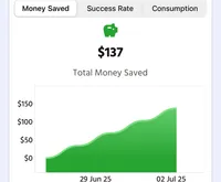 Celebrate Your Progress