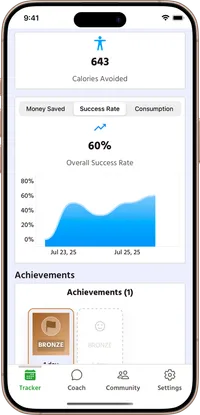 Track your habits in real-time